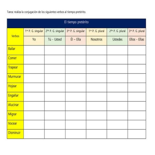 El tiempo pretérito tarea