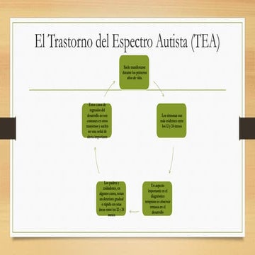 El Trastorno del Espectro Autista (TEA).pptx