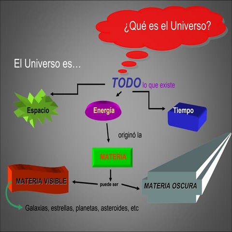EL UNIVERSO