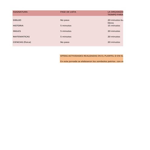 El uso del tiempo de en la clase