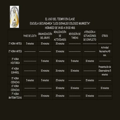El uso del tiempo en clase act blq 2