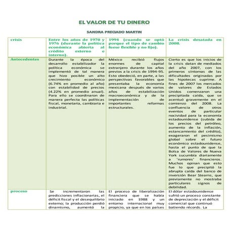 El valor de tu dinero