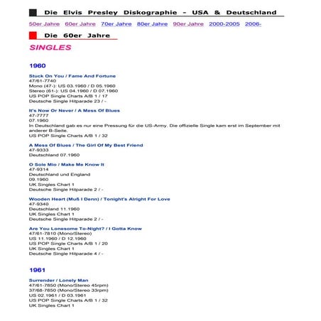 Elvis Persely Disc60s