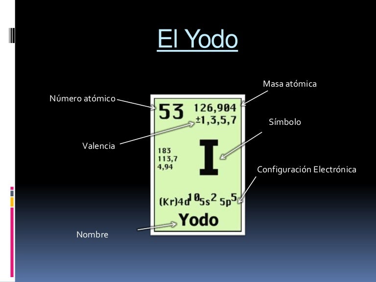 El Yodo El Yodo