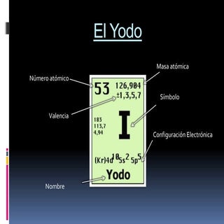 El yodo