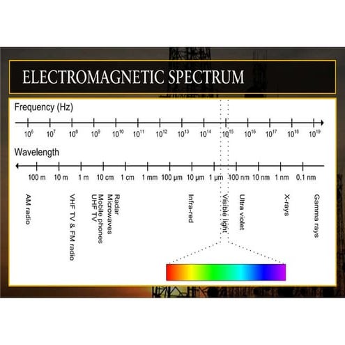 Understanding the Electromagnetic Spectrum: Infrared and Visible Light ...