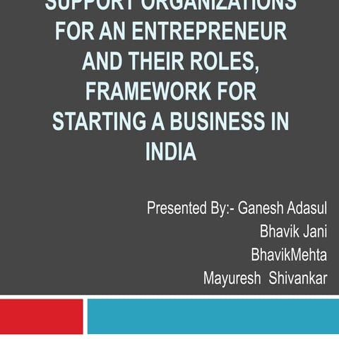 institutional support in Entrepreneurship