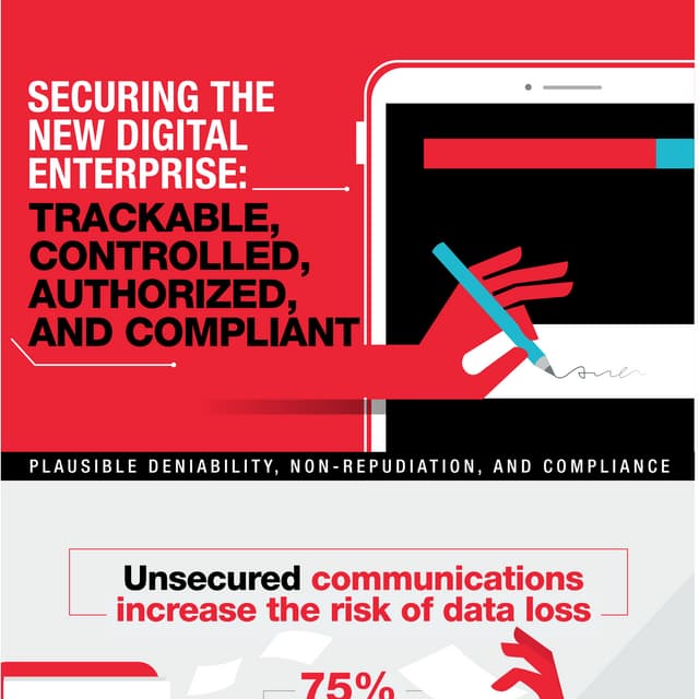 Securing the New Digital Enterprise Infographic 