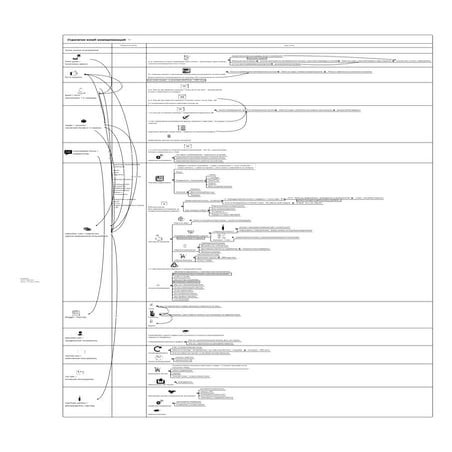 Стратегия Email коммуникаций