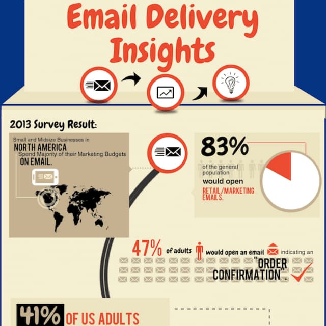Infographic: Email Delivery Insights