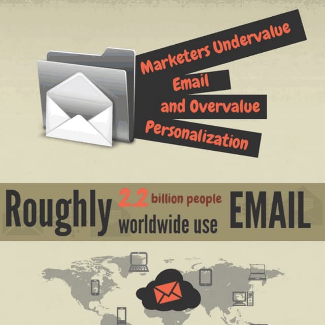 Infographic: Marketers Undervalue Email and Overvalue Personalization