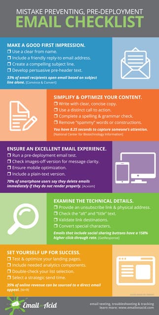 Emailchecklist - Emailonacid