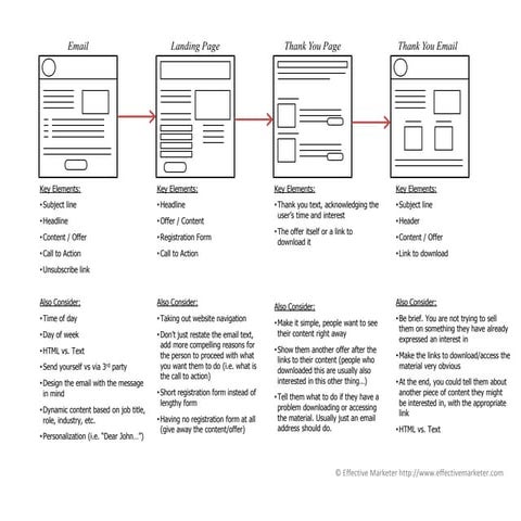 10 Tips for Email Writing | PDF