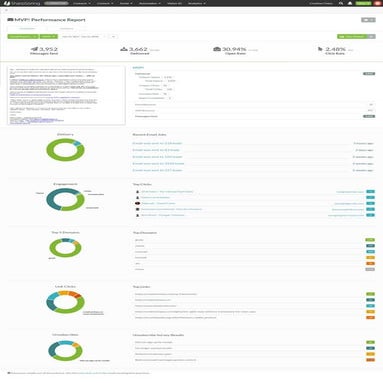 Email report october 2018