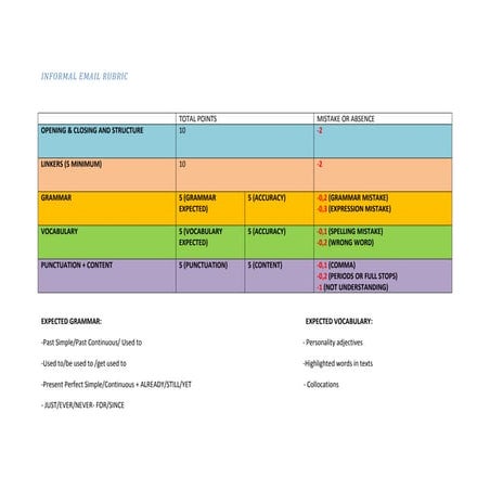 Email rubric 4º | DOC