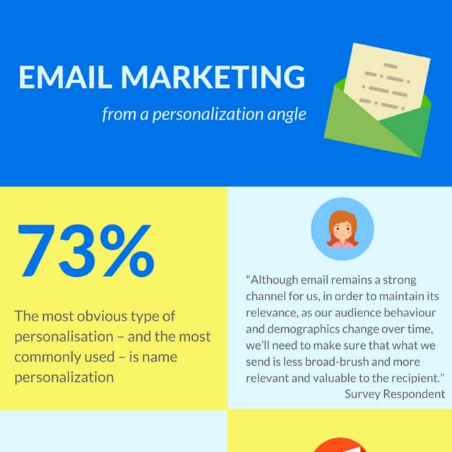 Email marketing from a personalization angle (Infographic)