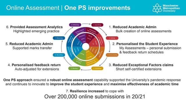 EMA improvements