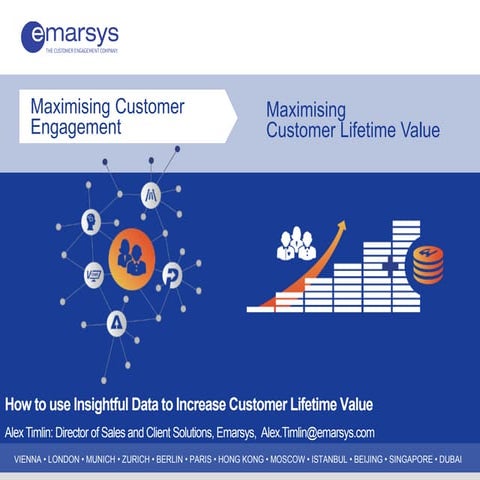 How to use Insightful Data to Increase the Customer Lifetime Value