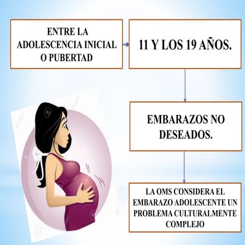 Embarazos adolescentes | PPTX