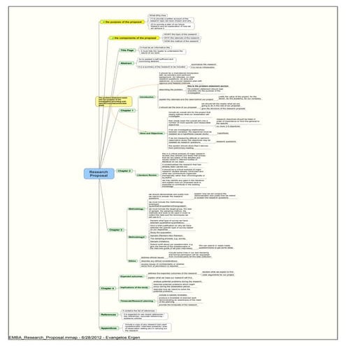 Emba research proposal