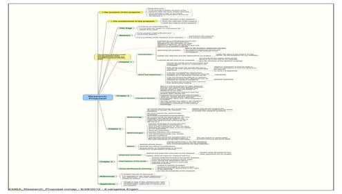 Indicate Why It Is A Significant And Worthy Topic Of docx