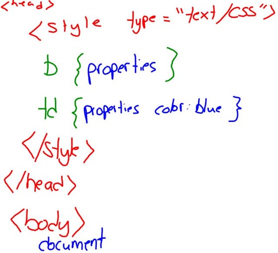 Embedded Stylesheets | PPT