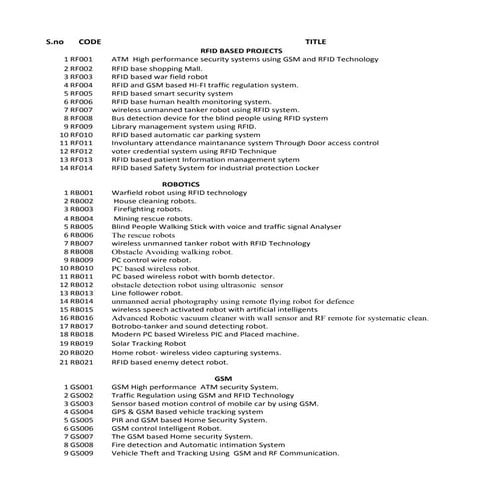 Embedded project titles