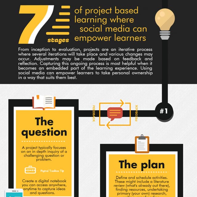 Embedding Social Media in Project Based Learning