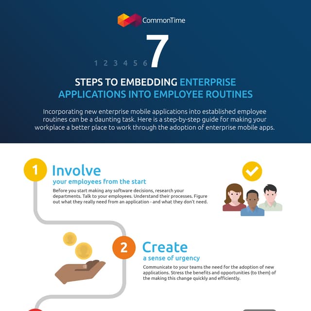 7 Steps to Embedding Enterprise Applications into Employee Routines