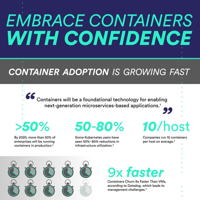Embrace Containers with Confidence