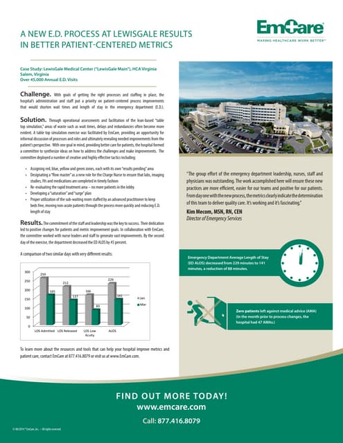 How one Hospital Shaved Off 88 Minu...