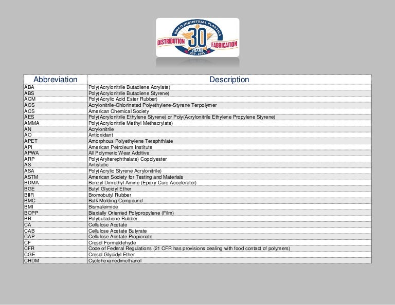 Abbreviations and Definitions for Industrial Plastics