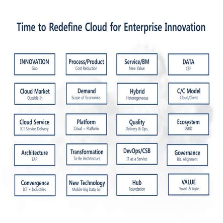 Time to Redefine Cloud for Enterprise Innovation (Summary)