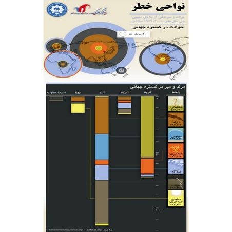 EMDAT Infographic, Persian Translation, Danger Zones, Bijan Yavar & Maisam Mi...