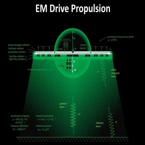 EM drive propulsion