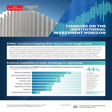 EMEA: Investors keeping their focus on the longer-term