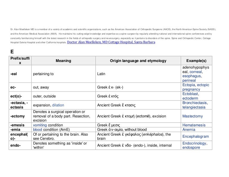 E medical prefixes and suffixes alan moelleken md