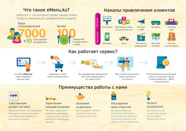 Презентация сервиса поиска и заказа...