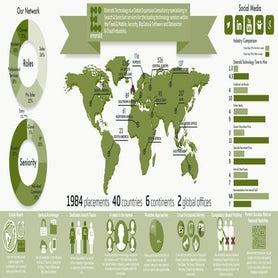 Emerald Technology Recruitment Infographic