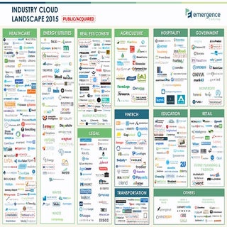 Industry Cloud Landscape - 2015 - E...