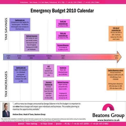 Emergency Budget Calendar V3[1]