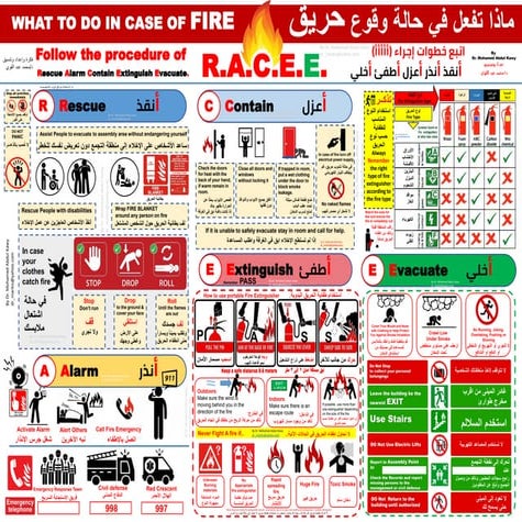 Emergency fire Action-Dr.M.AbdulKawy-Chart 2024.pdf