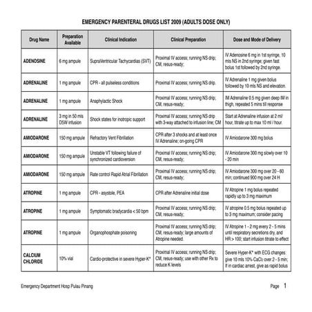 Emergency parenteral drugs_list_2009