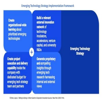 Implementing Emerging Technology Strategy | PPT