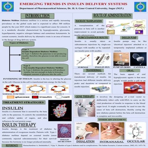 Emerging trends in insulin delivery systems