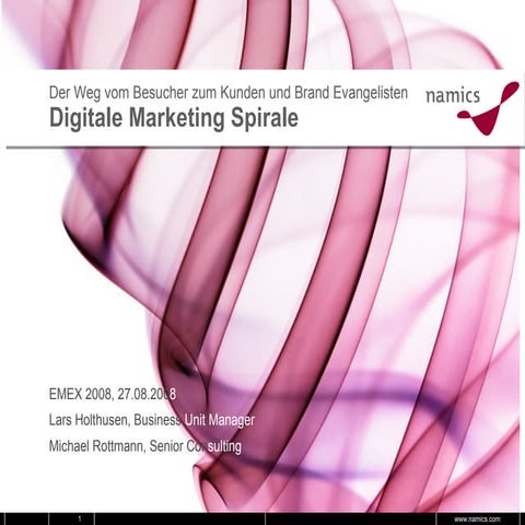 Digital Marketing Spirale