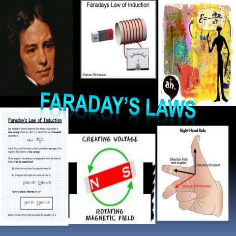 faradays law and its applications ppt