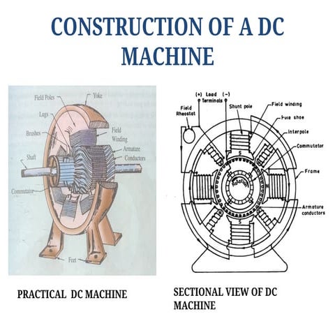 DC Machines - DC Generators and DC Motors