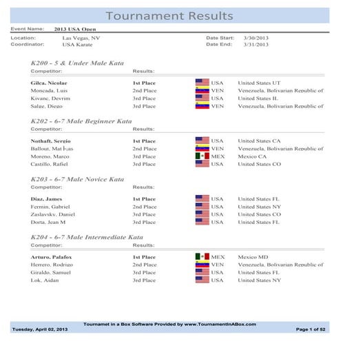 2011 usa open | PDF