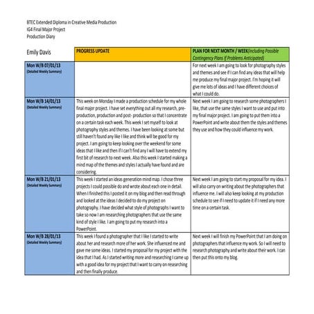Emily Davis Production Log